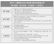 持续深化药品平安巩固提拔