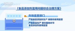 否严酷按照供应和配方进行组织出产？