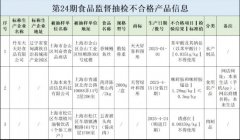 上海市市場監管局介