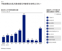 8”购物节GMV再增15.2%